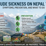 Altitude Sickness on Nepal Treks: Symptoms, Prevention, and What to Do